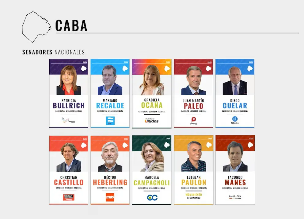 Senadores-CABA
